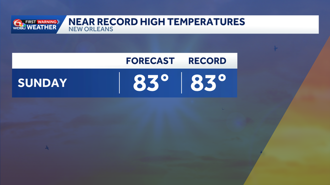 Near record high temperatures Sunday with lots of sun