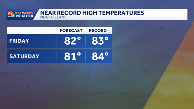 Record heat possible again Friday before big changes arrive