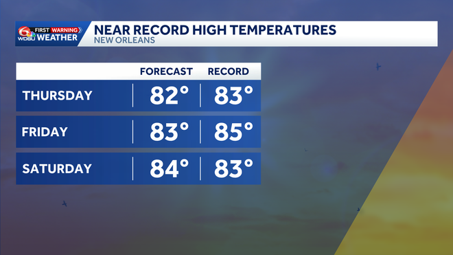 near record warmth with increasing rain chances!