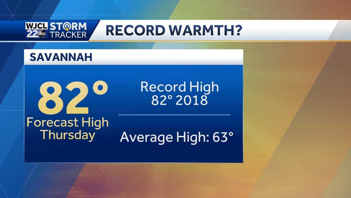 Record highs possible Thursday, much cooler this weekend