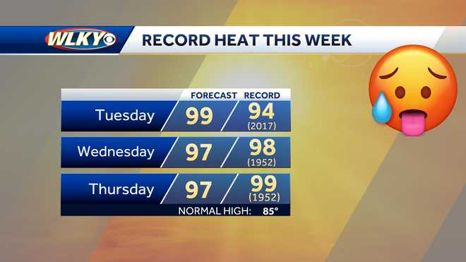 Excessive heat warning issued for Louisville region: Temps will feel ...