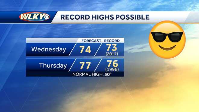 Weekly weather planner: Record warmth in Louisville area along with ...