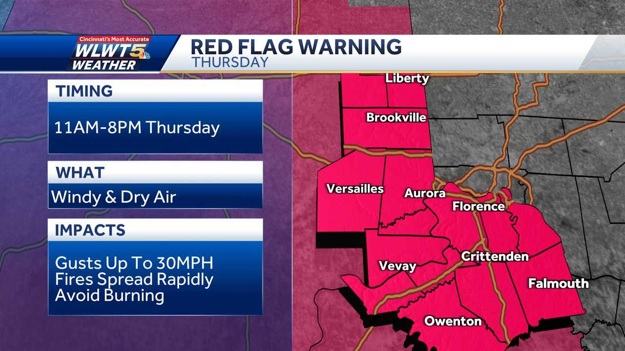 Red Flag Warning Combo Of Winds Dry Air Can Cause Rapid Fire Growth   Red Flag 1666273023.jfif