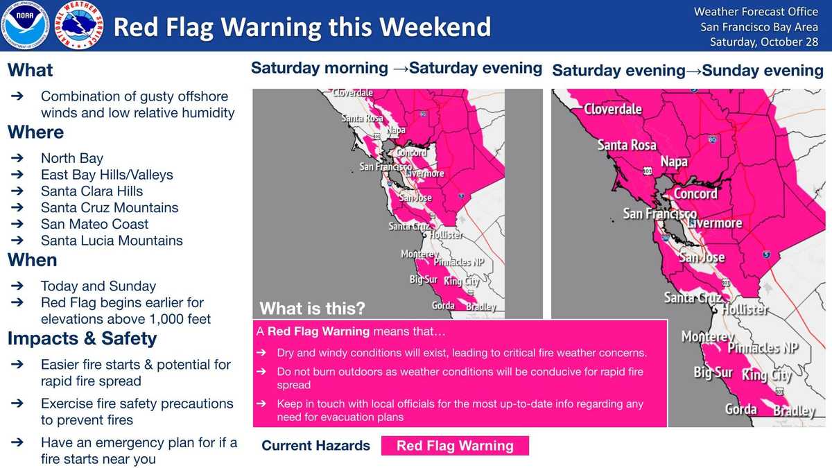 Red flag warning in effect for parts of the Central Coast due to