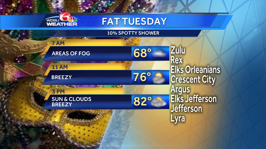 mardi gras day forecast