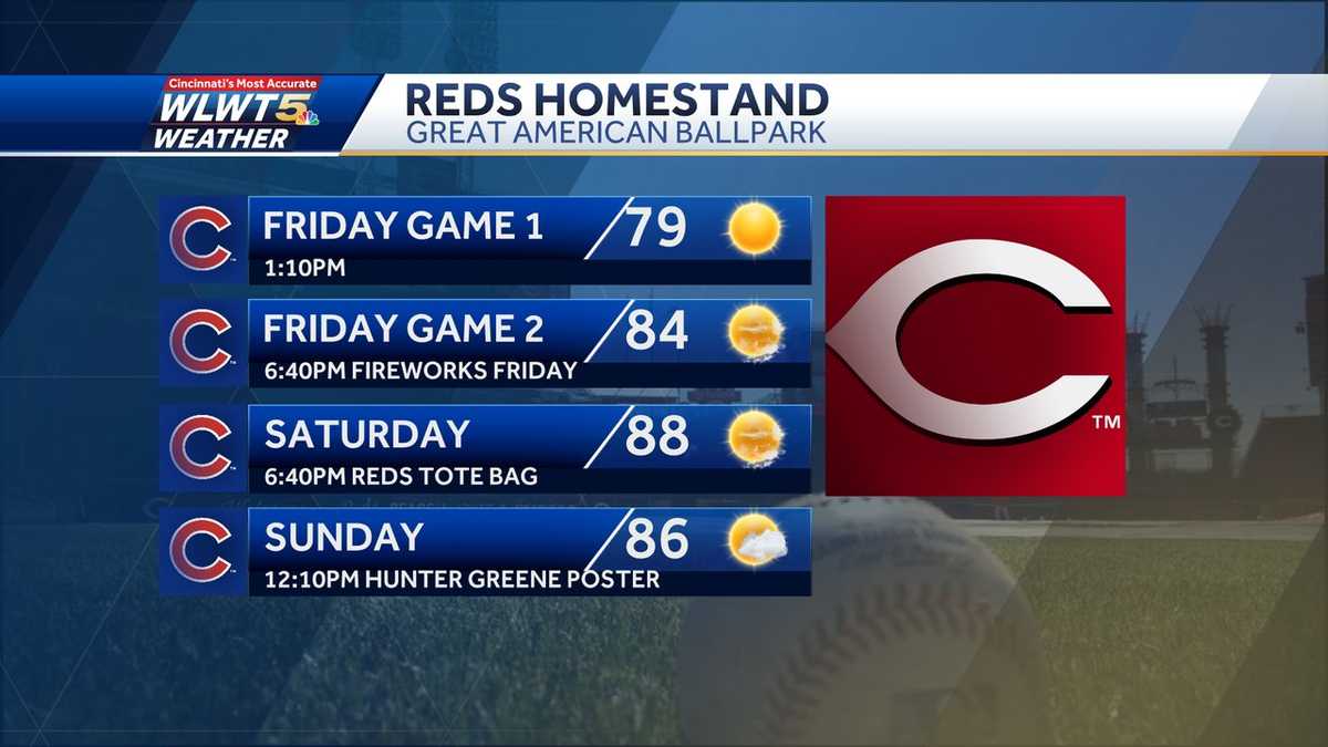Weekend weather: After break from heat, 90 degree stretch returns