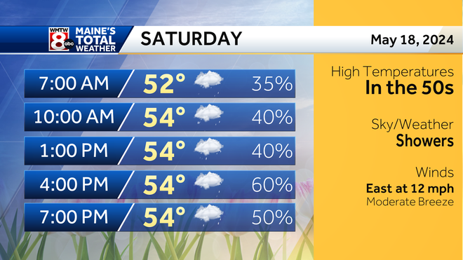 Saturday rain chances go up