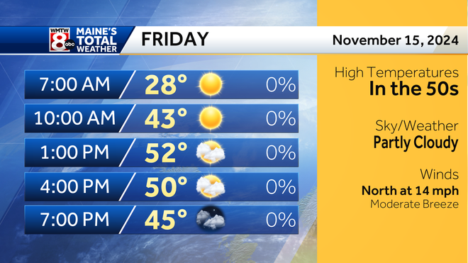 Warmer days ahead, as the weekend nears