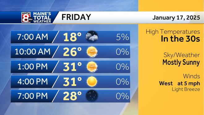 Now tracking two possible rounds of rain and snow over the long holiday ...