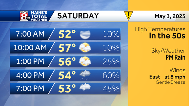 Showers over the weekend, but not a washout