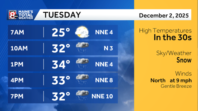 Maine’s first widespread snowfall arrives Tuesday
