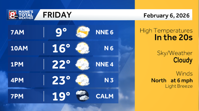 Some sun, some snow, and more arctic air on the way