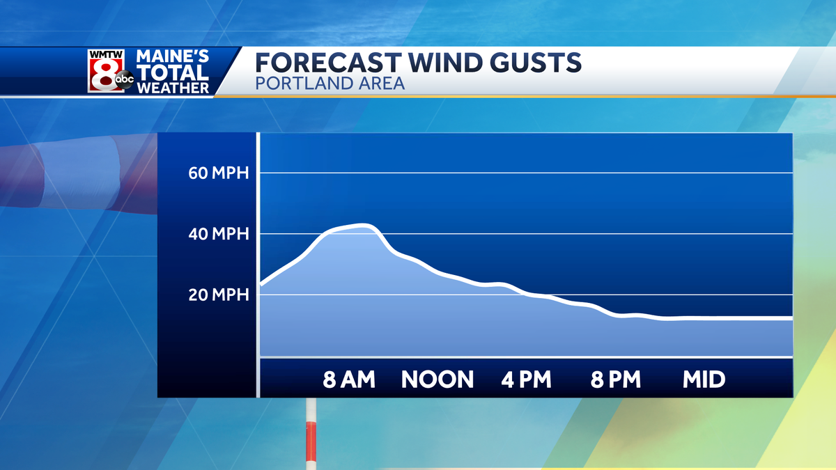 Heavy rain, gusty winds, power outages likely for much of Maine on