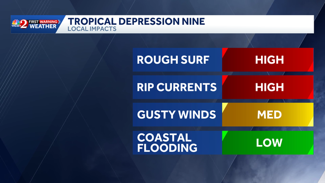 Rip currents sept 28 2025