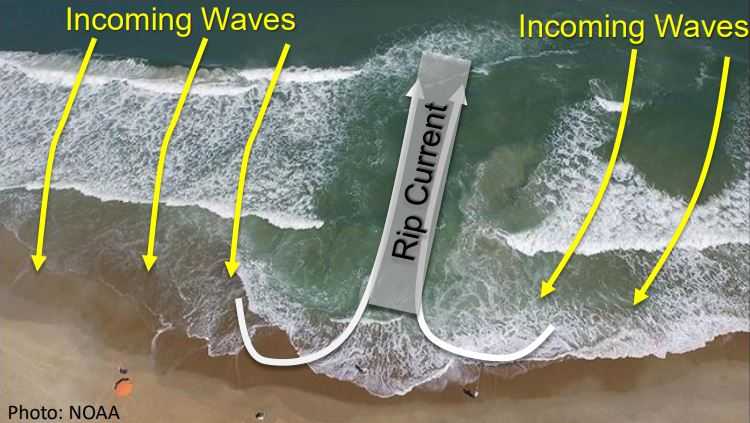 Rip current risk rises at Georgia, South Carolina beaches Monday