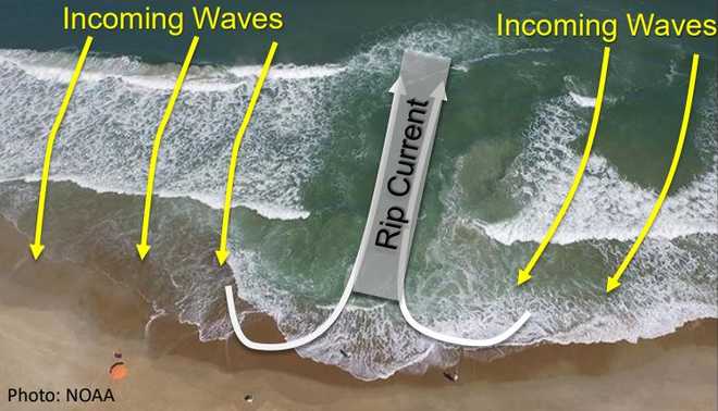 Rip currents: #1 weather-related killer in coastal Carolinas