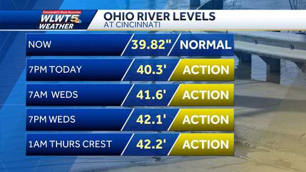 Ohio River Expected To Crest Thursday Morning What To Expect   River Levels2 1641919783 