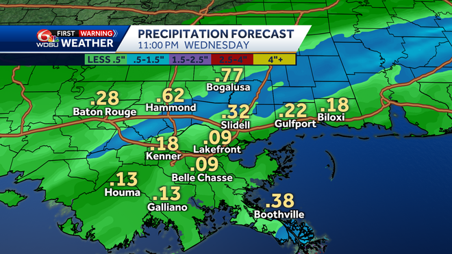 New Orleans forecast rain chances amounts wind high temperature