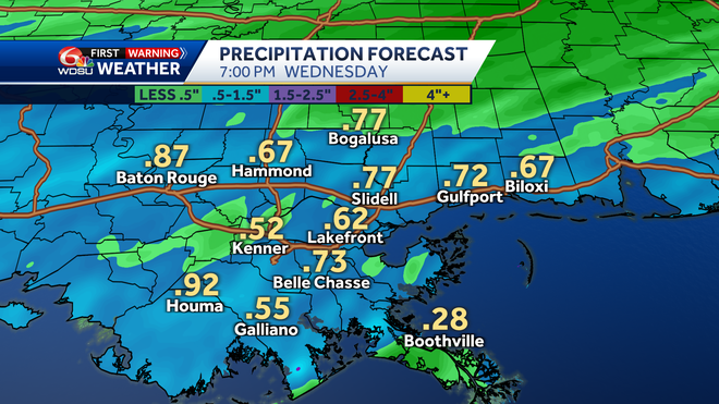 New Orleans forecast morning low high temp rain chances this week