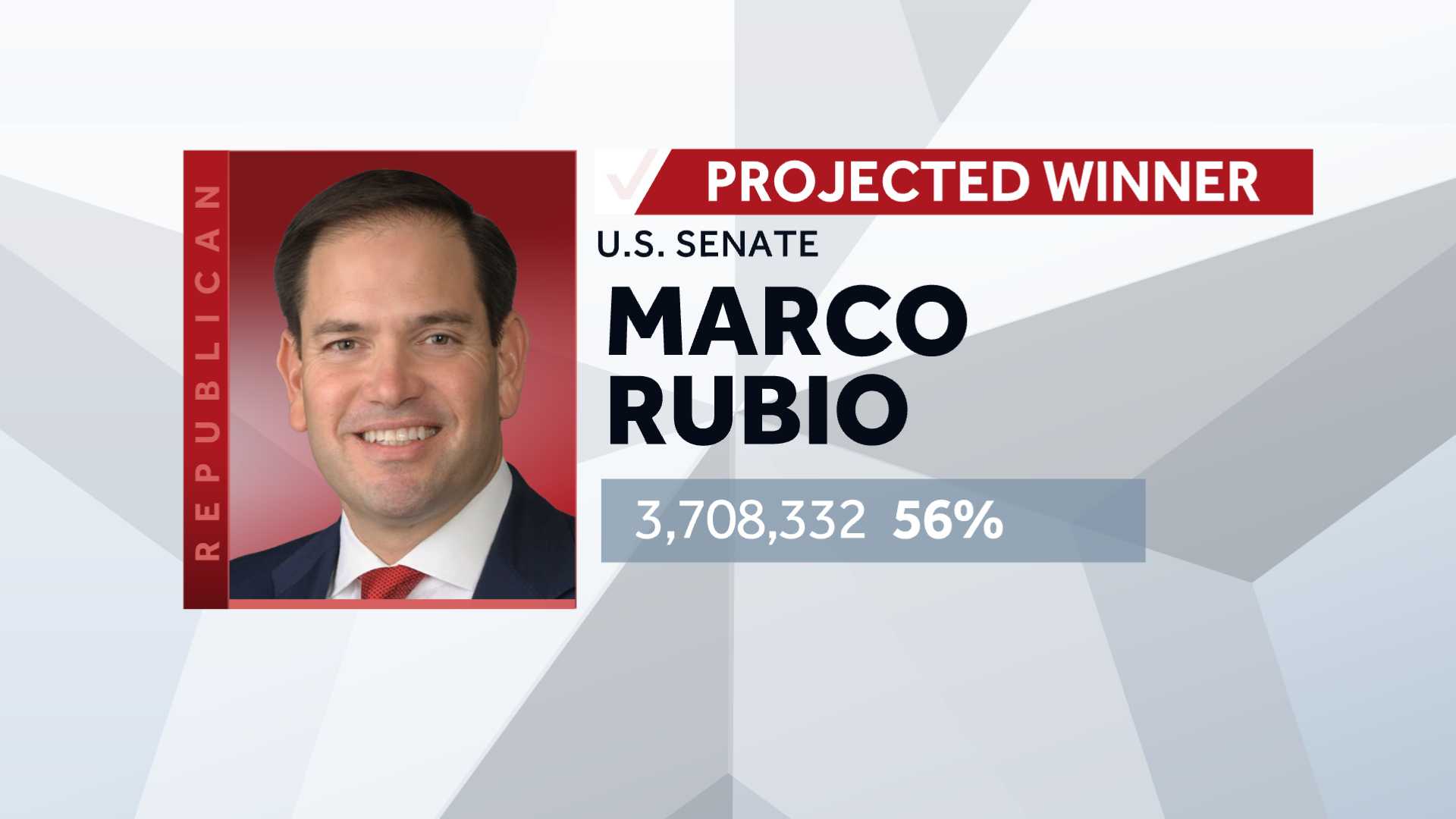 Republican Marco Rubio Wins Reelection To U.S. Senate