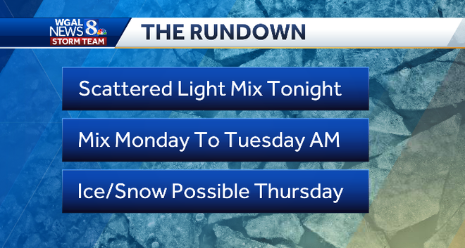 Rundown of winter weather heading our way.﻿