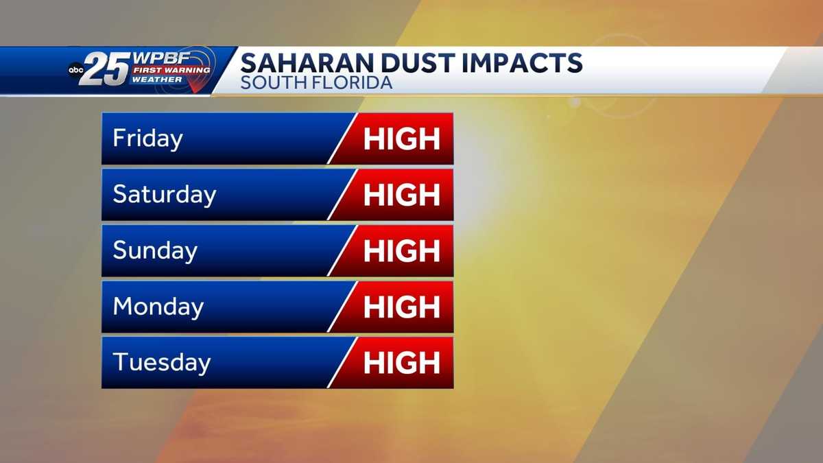 How Floridians can prepare for Saharan Dust