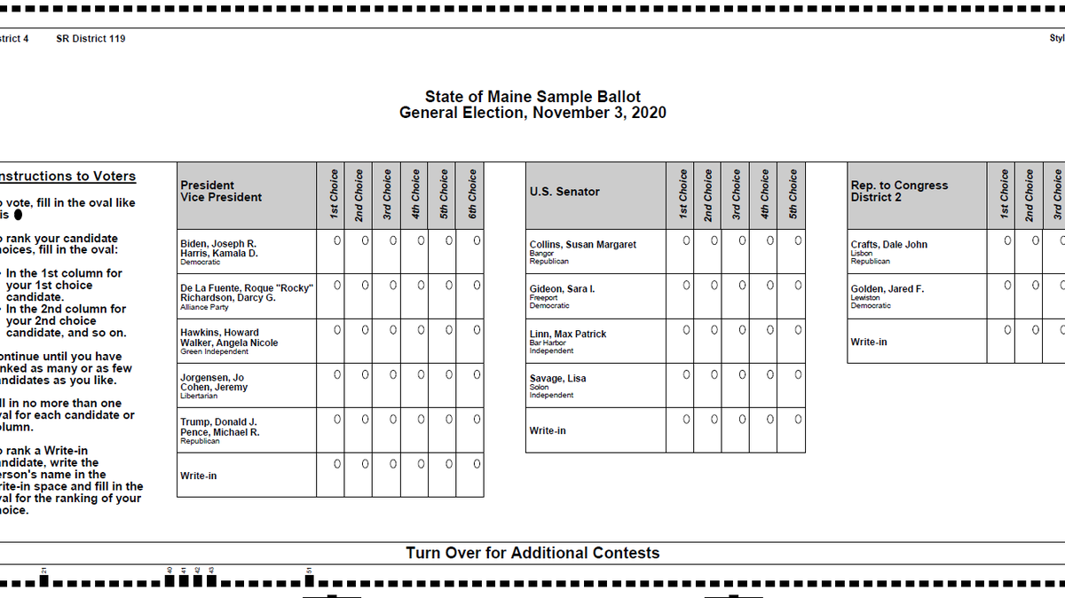 Maine's ranked choice voting rules and procedures, explained