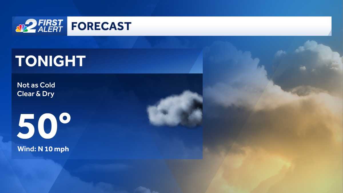 Forecast: Not as cold Saturday night, Sunny Sunday