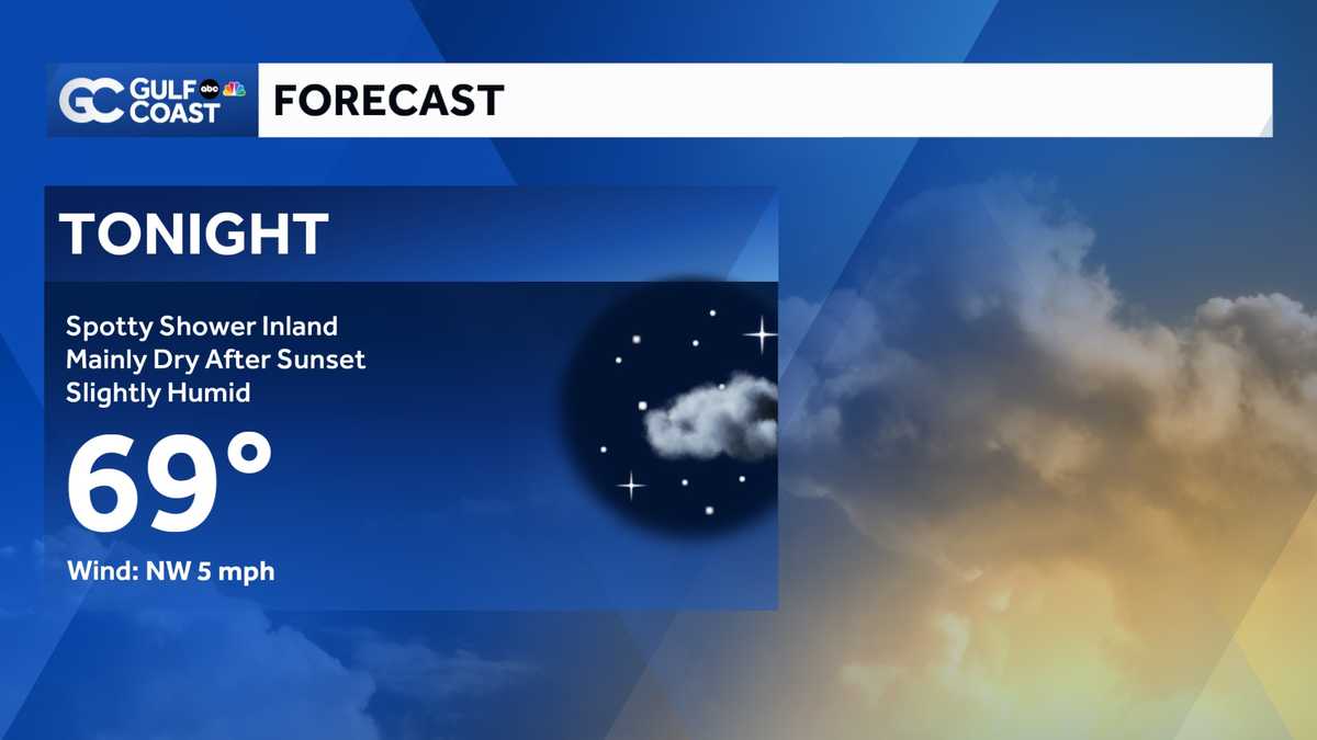 Forecast: Mostly dry Saturday night outside of a few showers inland