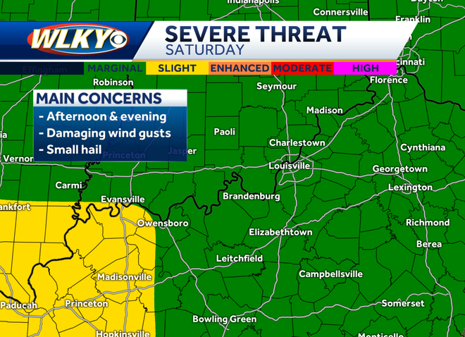 Louisville weekend weather: Severe weather chances creep back in