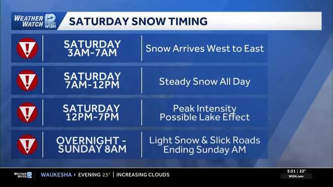 Winter Storm Warning issued for Saturday snowstorm in SE Wisconsin