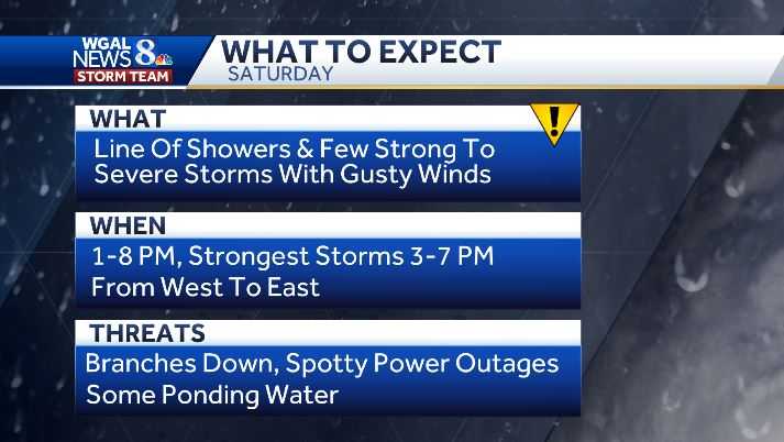 IMPACT: Few Strong To Severe T'Storms Today, Localized Heavy Rain