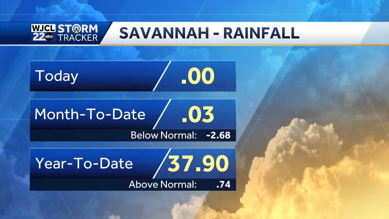 Savannah: Tracking the tropics and rain chances - WJCL