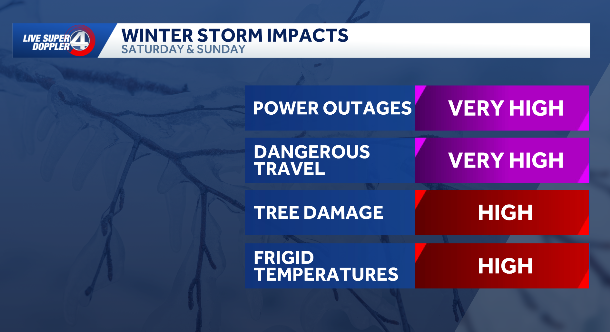 ice impacts possible 1.21.26