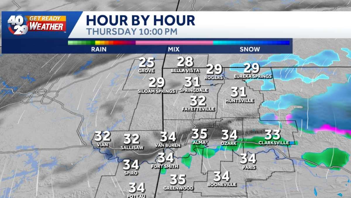 Mid-40s across NWA and the River Valley Thursday