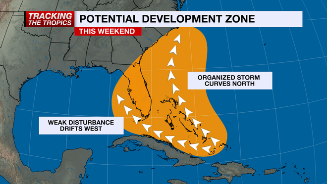 tracking tropical wave in the western atlantic