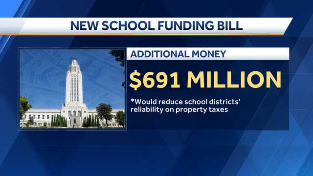 Omaha lawmaker wants to redo education spending - Vimarsana News