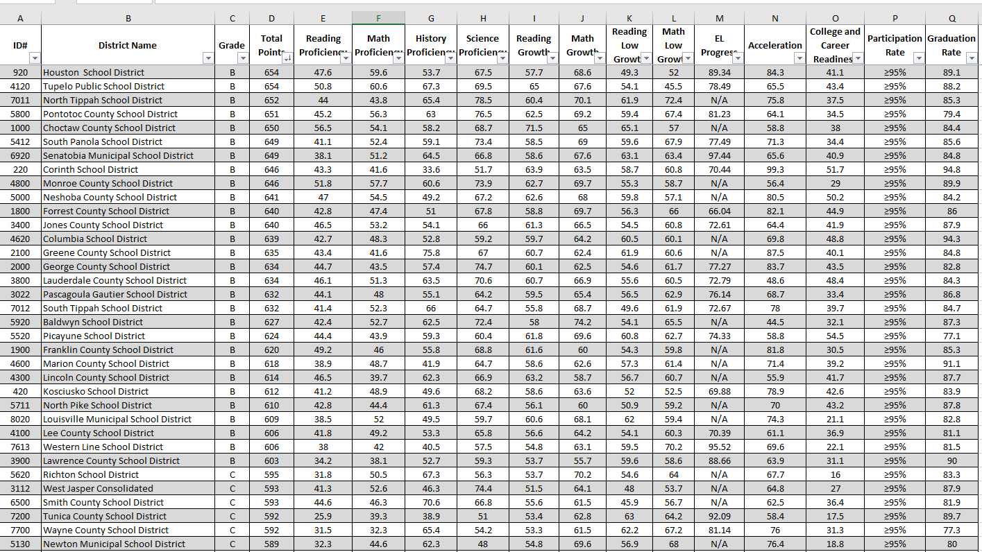 22+ Schoology Grade Calculator MarcelOmotayo