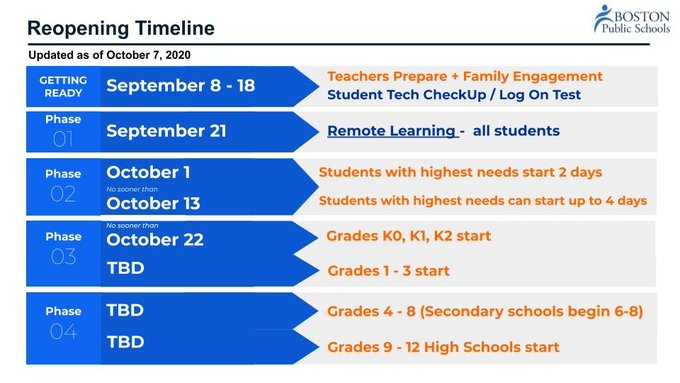 Plans To Reopen Boston Public Schools Have Paused As The City's COVID ...