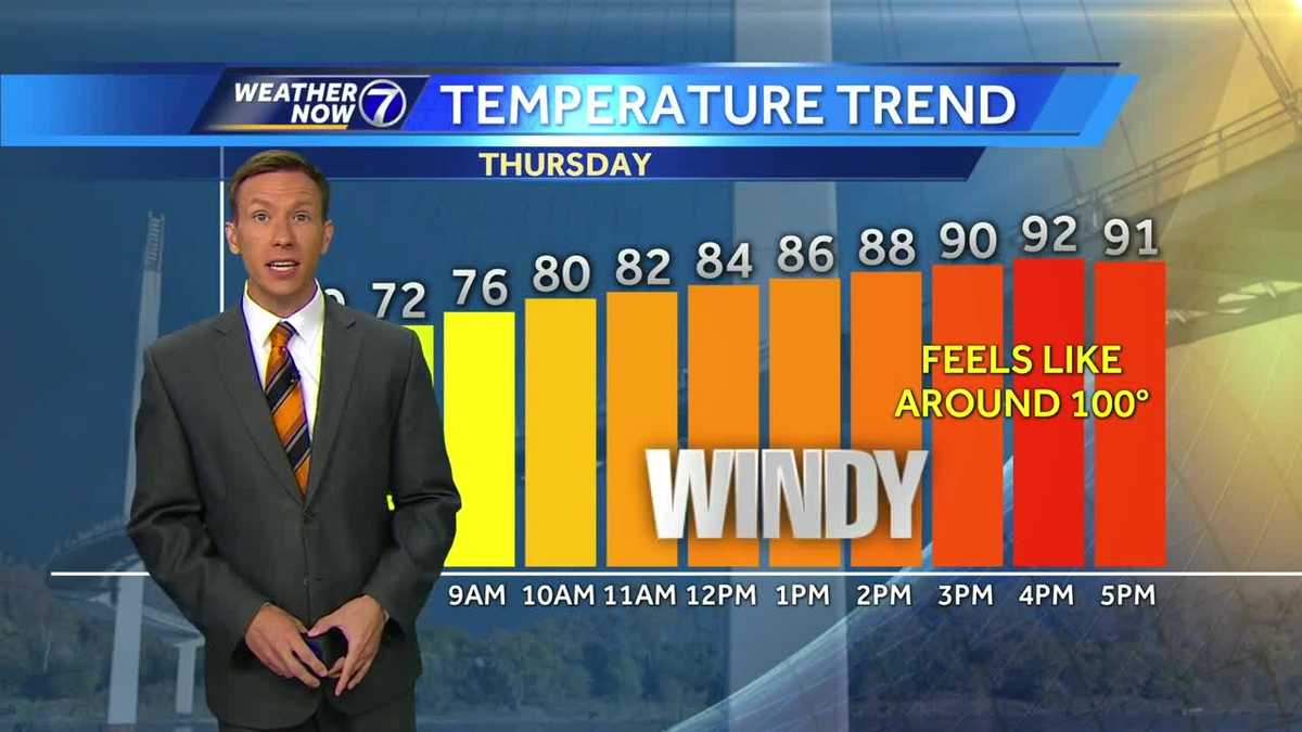 Windy, very hot and humid weather returns for the start of fall