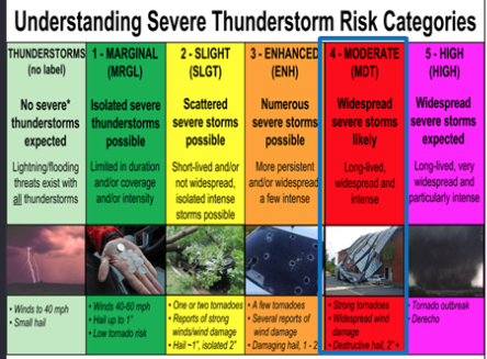 Nighttime Tornadoes Tonight Moderate Risk For Severe