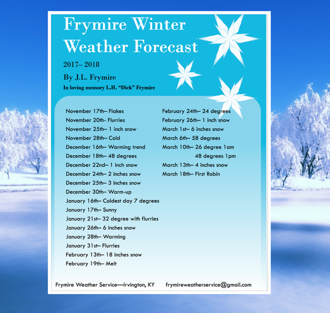 The Frymire Winter Forecast