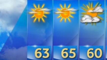 How Rare Is 3 Days In A Row In The 60 S During Late November How Rare Is 3 Days In A Row In The 60 S During Late November