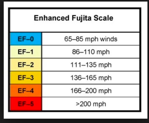 Belski's Blog - The last EF-5 tornado for each state