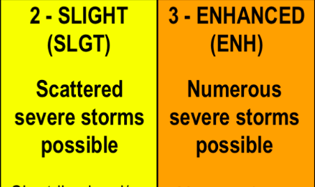 Belski's Blog - Severe Storms Sunday And Thursday