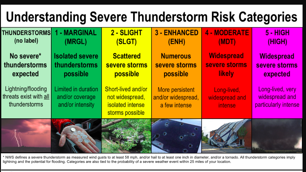 Belski's Blog - Marginal to Slight Risk for severe storms on Sunday