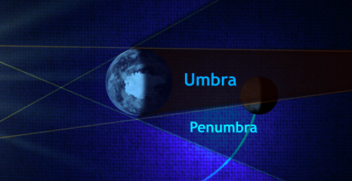 Belski S Blog Eclipse Of The Moon Saturday Night