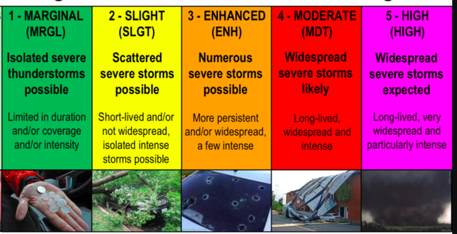 Belski's Blog - numbers of days in 2020 with a severe storm risk