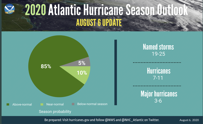 Belski's Blog - Updated hurricane season forecast