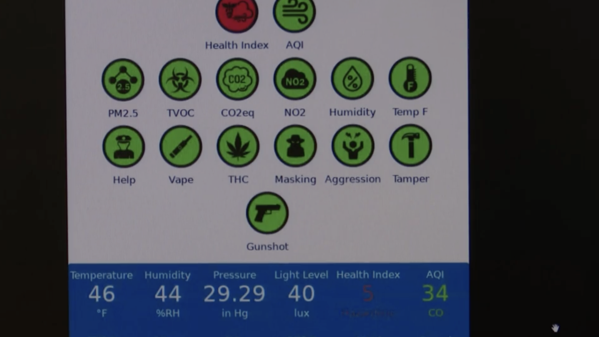 School district in Michigan installs vape detectors in bathrooms